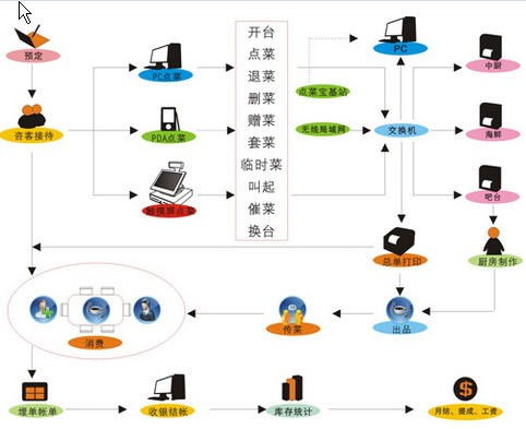有口福餐饮管理系统界面预览 打造高效智能的酒店餐饮管理体验